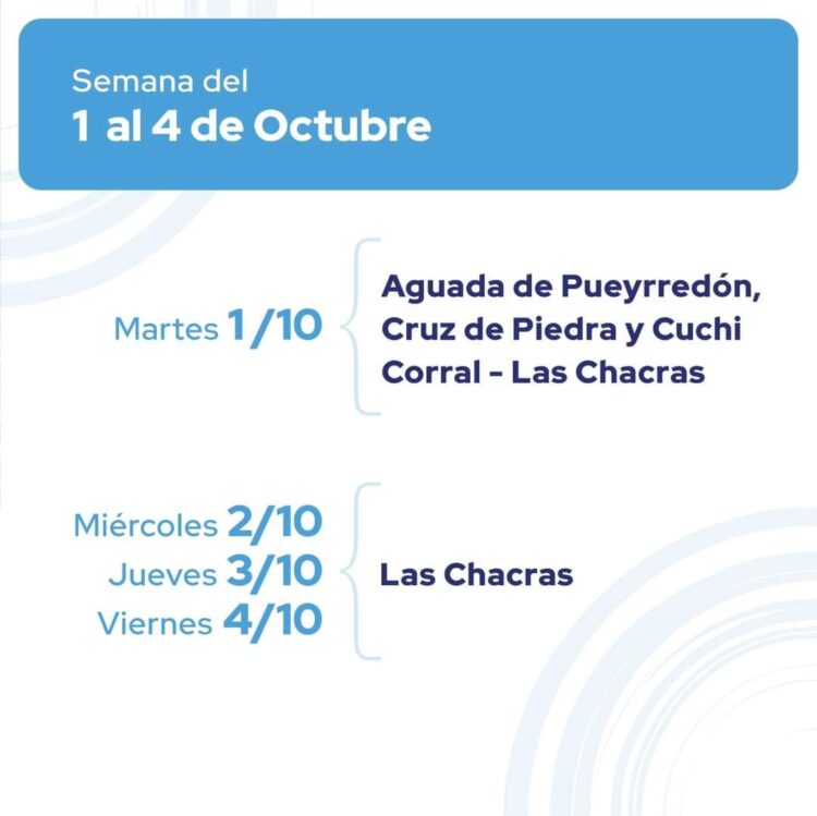 Cronograma de medición de agua potable
