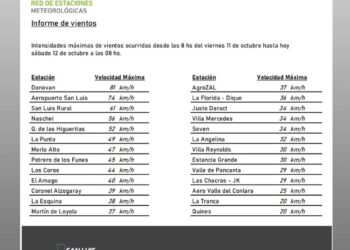 Registro de vientos en las distintas localidades