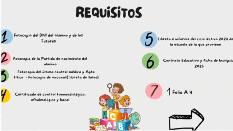 Abiertas las inscripciones ciclo lectivo 2025 en Esc. nº 264 Juan Martin de Pueyrredón