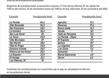 Registro de precipitaciones