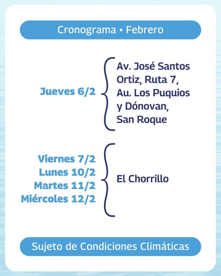 Medición de agua potable | Febrero 2025