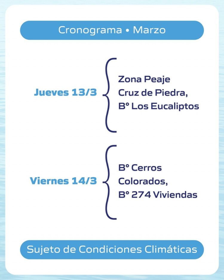 Medición de agua potable – Cronograma Marzo 2025
