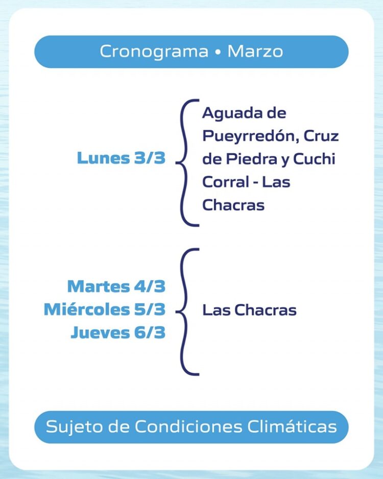Medición de agua potable – Cronograma Marzo 2025