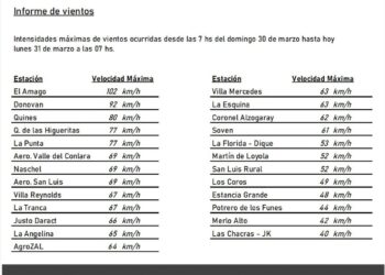 Dónovan, con ráfagas de vientos de 92 km/h