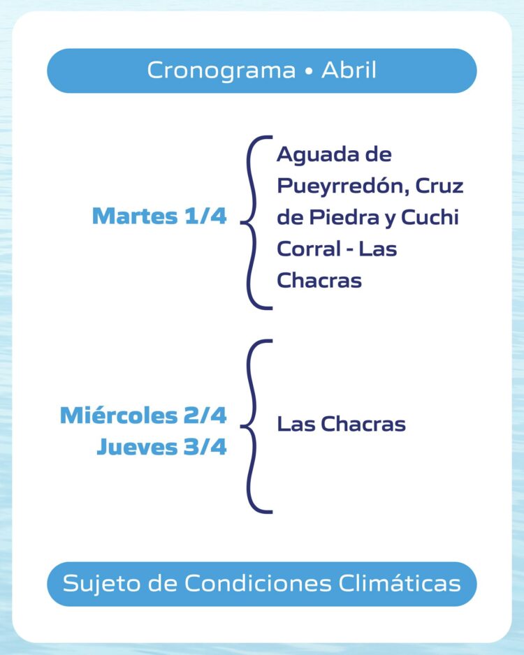 Medición de agua potable – Cronograma Abril 2025