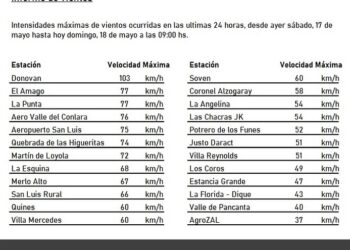 Donovan, como siempre, a la cabeza de los registros de vientos más fuertes.
