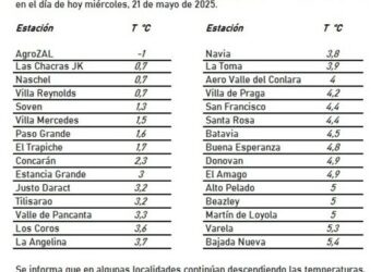 Las Chacras, una de las localidades que amaneció con más frio en la provincia.
