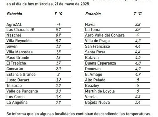 Las Chacras, una de las localidades que amaneció con más frio en la provincia.