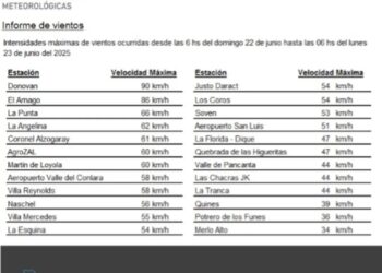 Vientos de 90 km en la hora en la localidad de Donovan