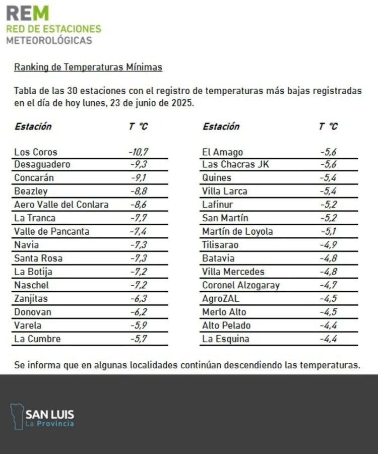 Casi -6 grados bajo cero en Juana Koslay y alrededores