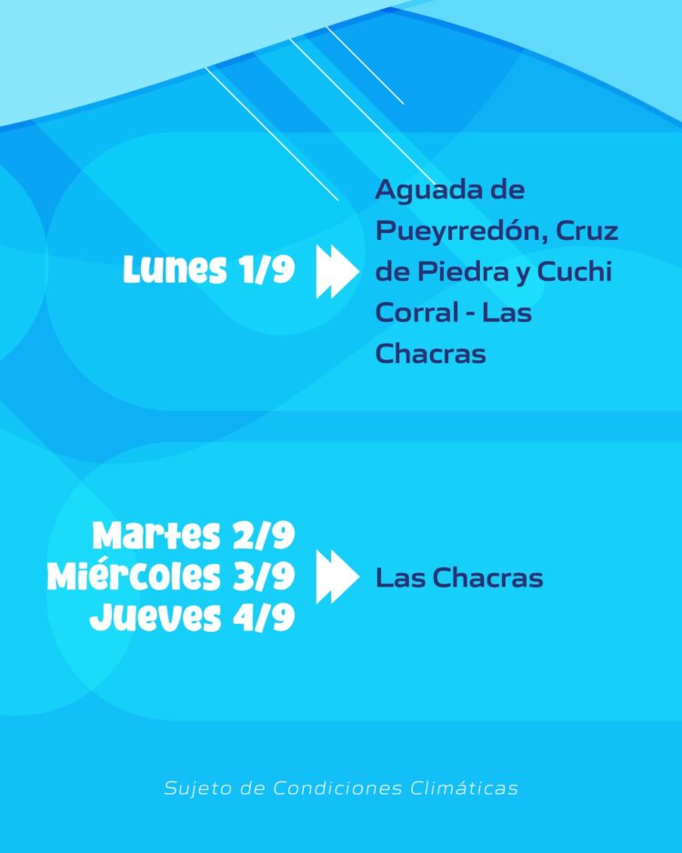 Cronograma de medición de agua potable