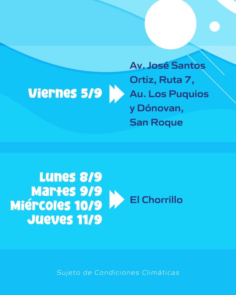 Cronograma de medición de agua potable