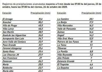 Fuertes lluvias y caída de granizo en varias localidades