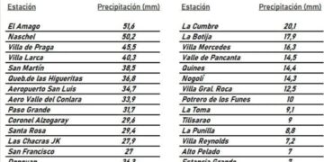 Fuertes lluvias y caída de granizo en varias localidades