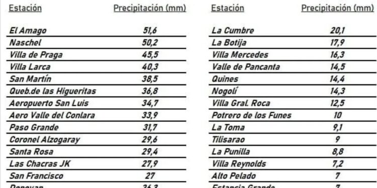Fuertes lluvias y caída de granizo en varias localidades