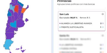 La Libertad Avanza gana 2 de las 3 bancas en disputa en San Luis