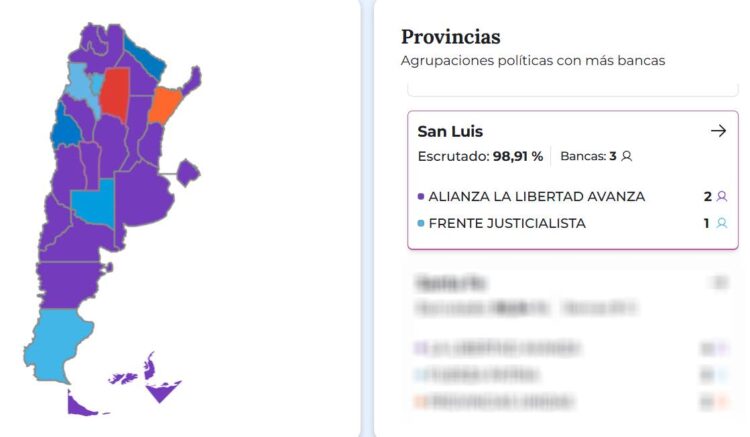 La Libertad Avanza gana 2 de las 3 bancas en disputa en San Luis