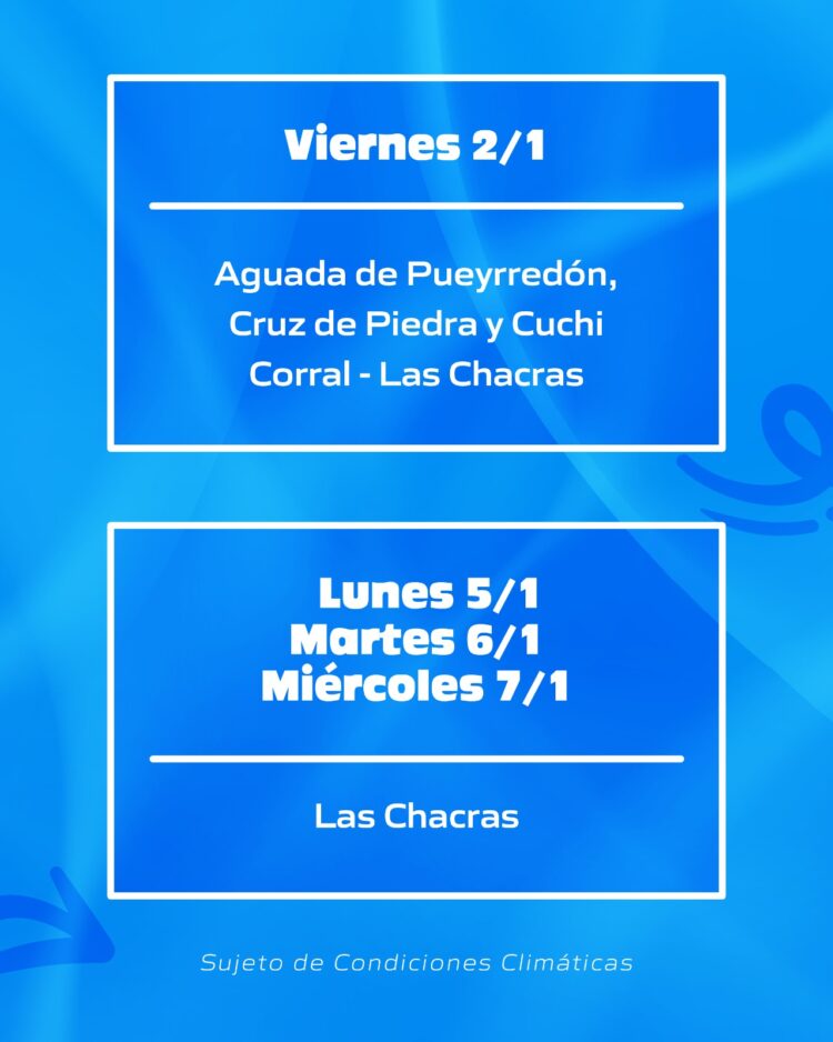 Cronograma de medición de agua para Enero