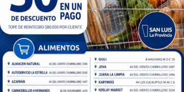 Hasta este miercoles inclusive está la promoción para comprar alimentos con 50% de descuento. Mirá los comercios adheridos en Juana Koslay 👇