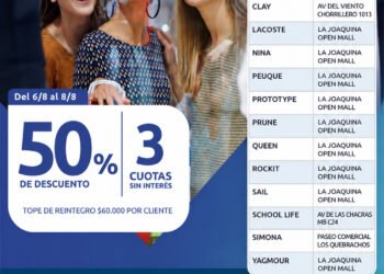 La Provincia ofrece descuentos del 50% y hasta $60.000 de reintegro para la compra de indumentaria