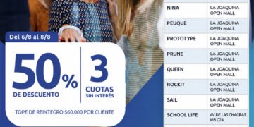 La Provincia ofrece descuentos del 50% y hasta $60.000 de reintegro para la compra de indumentaria