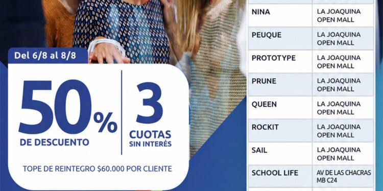 La Provincia ofrece descuentos del 50% y hasta $60.000 de reintegro para la compra de indumentaria