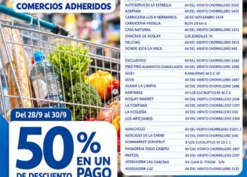 La Provincia renueva la promo para comprar alimentos con 50% de descuento. Mirá los comercios de Juana Koslay que adhieren