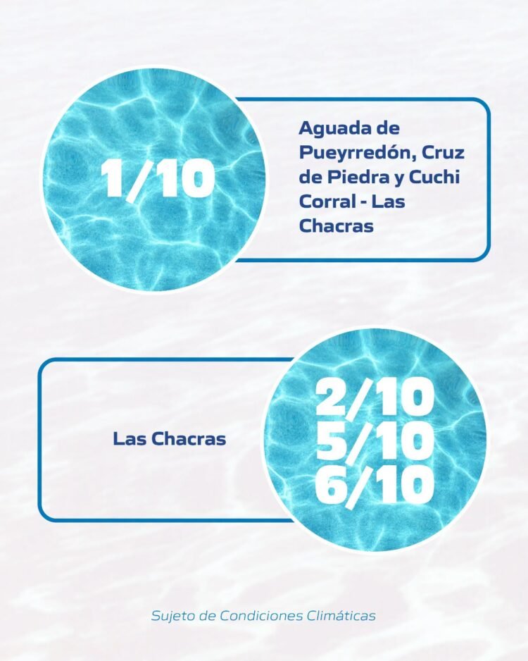 Cronograma de Medición del Agua Potable Vecinos de Juana Koslay